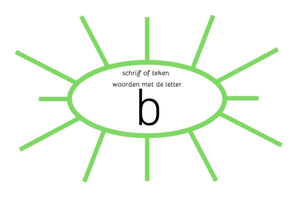 Methode Lijn 3 – Juf Chiara